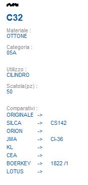 CHIAVE C32 | CS142        