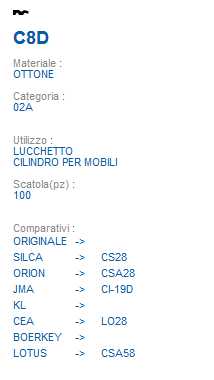 CHIAVE C8D | CS28         