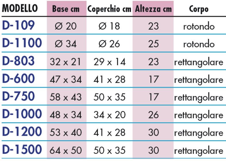 CENT.8 STAZ TR/EST XC801IE