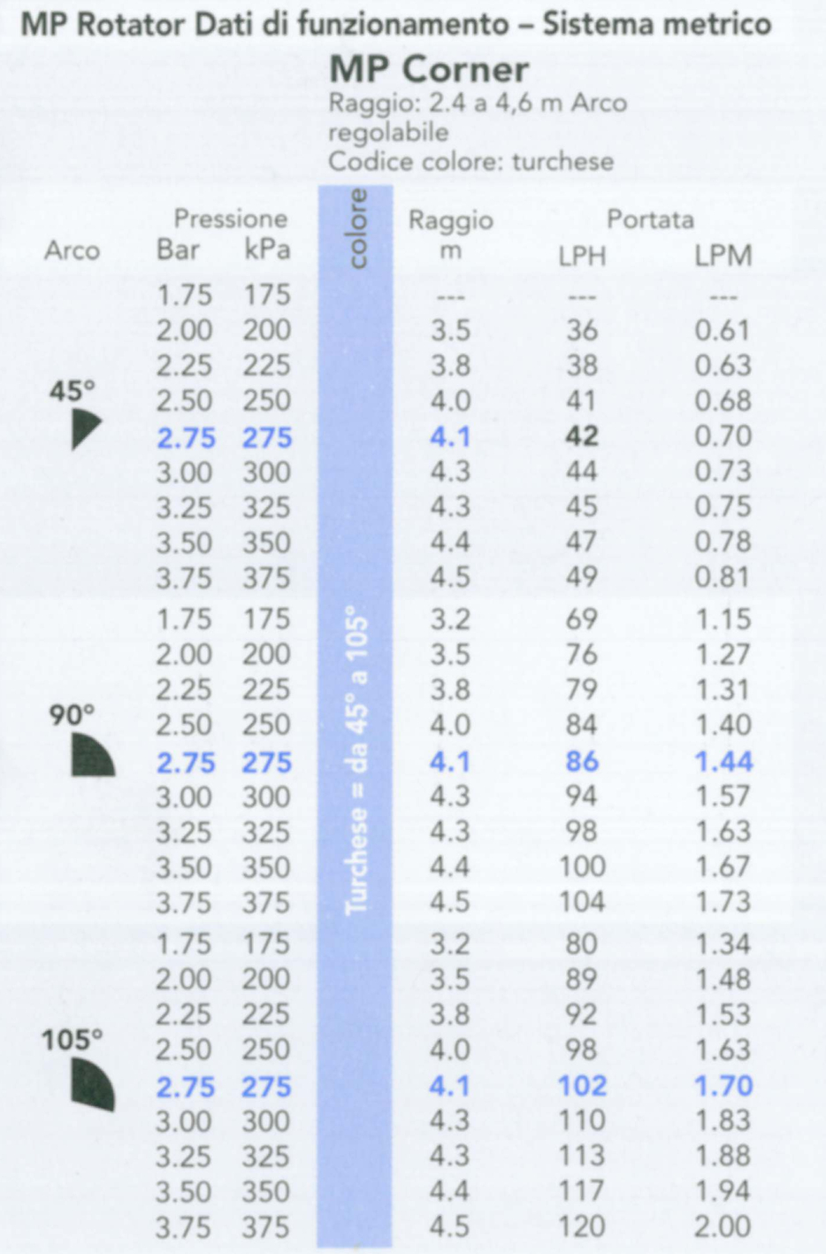 TEST MP/RO F MPCORNE45-105