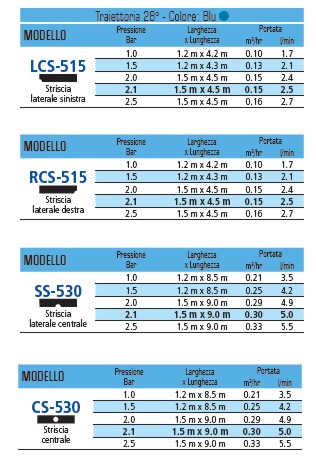 TESTINA A STRI. LCS-515 SX