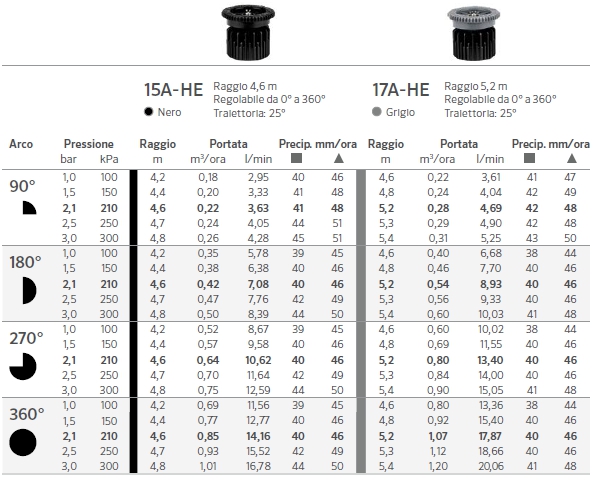 TESTINA PL 08 A 0-360?    