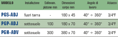 IRRIGATORE TURB. PGP-ADJ  