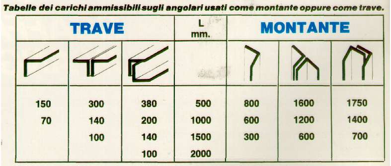 ANGOLARE 35x35  m 2       