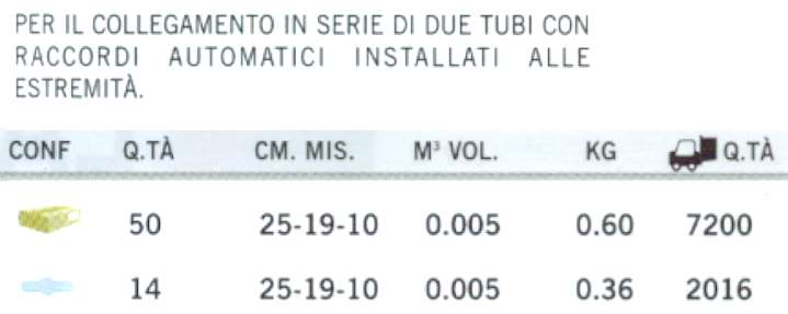CONGIUNZIONE 2 VIE        