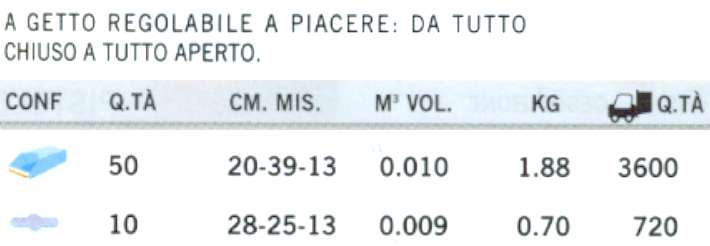 LANCIASPRUZZO             