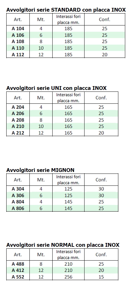 AVVOLGITORE C/PL 185MM 4MT