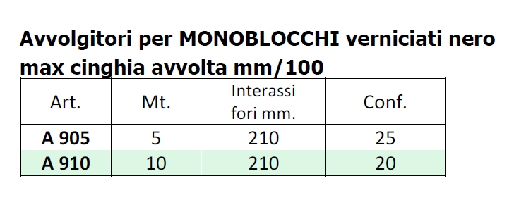 AVVOLGITORE MONOBL 210 10M