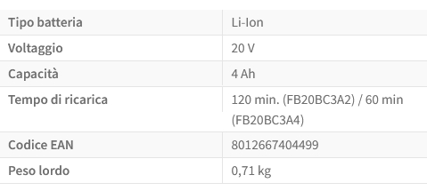 BATTERIA FERVI 4 AH       