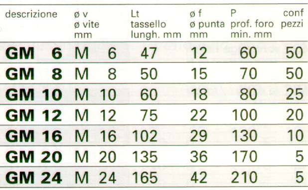 TASSELLI GHISA GM 8       