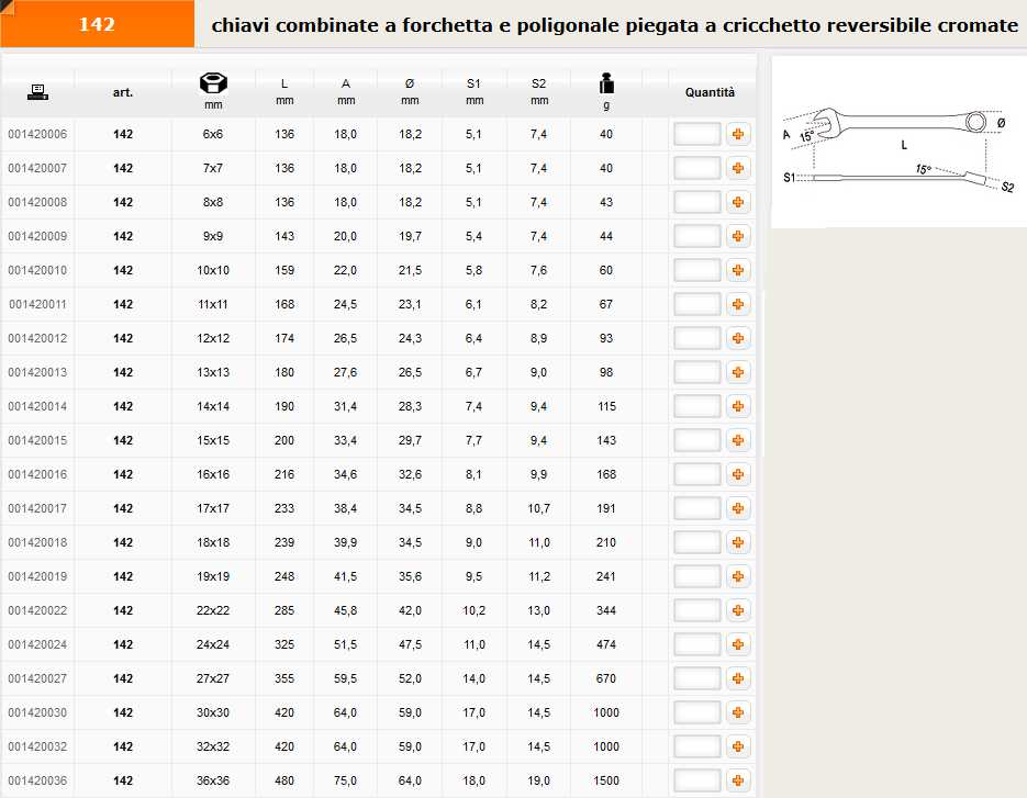 142 6  CHIA COMBINAT CRIC.