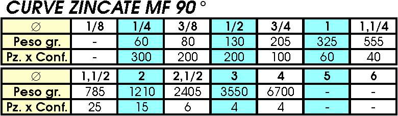 1 CURVE MF ZINC 1/8       