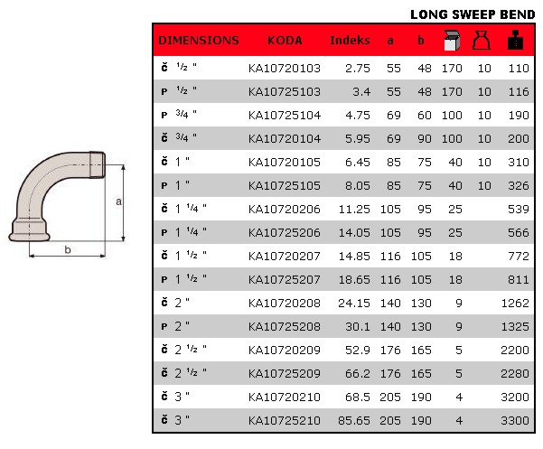1 CURVE MF ZINC 1/8       