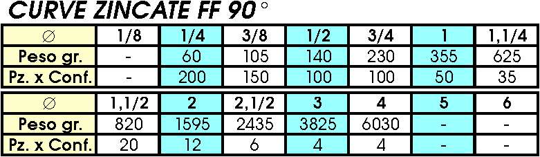 2 CURVE FF ZINC 1/4       