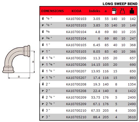 2 CURVE FF ZINC 1/4       
