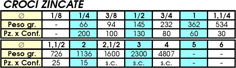 180 CROCI ZINC 1/4        