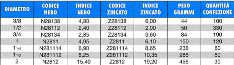 281 NIPPLO ZINC 3/8  D/S  