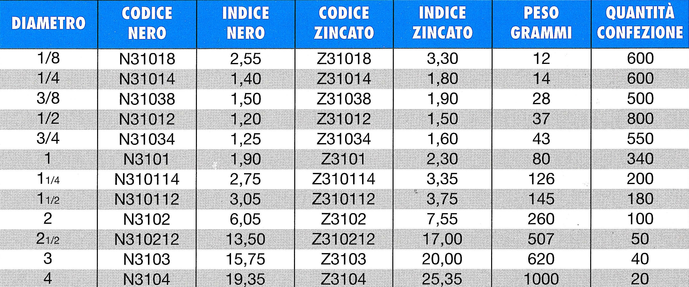 310 CONTR PIANI ZINC 1/8  