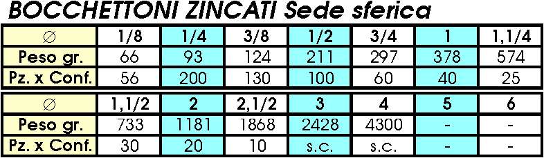 340 BOCC CON ZINC FF 1/4  