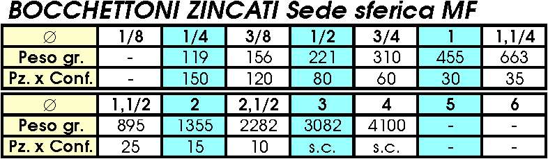 341 BOCC CON ZINC MF 1/4  