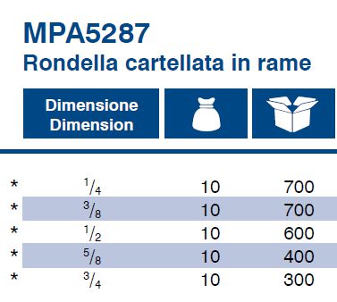 ROND. CARTELLATA RAME  1/4
