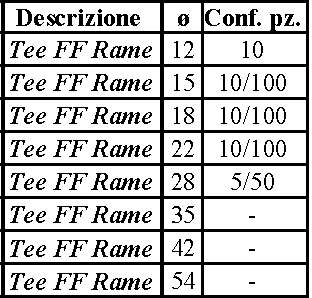 SORPASSO FF RAME PRES. 22 