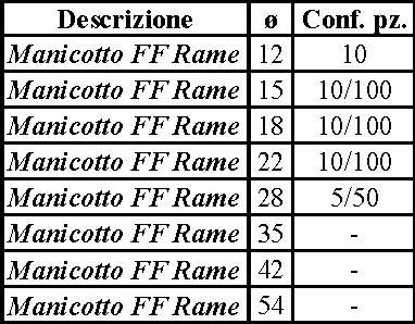 MANIC FF RAME PRES 12  ACQ