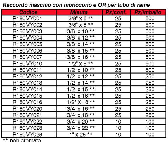 BICONO GIACO   M+RA  3/8X8