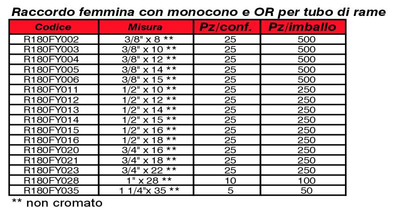 BICONO GIACO   F+RA 3/8x8 
