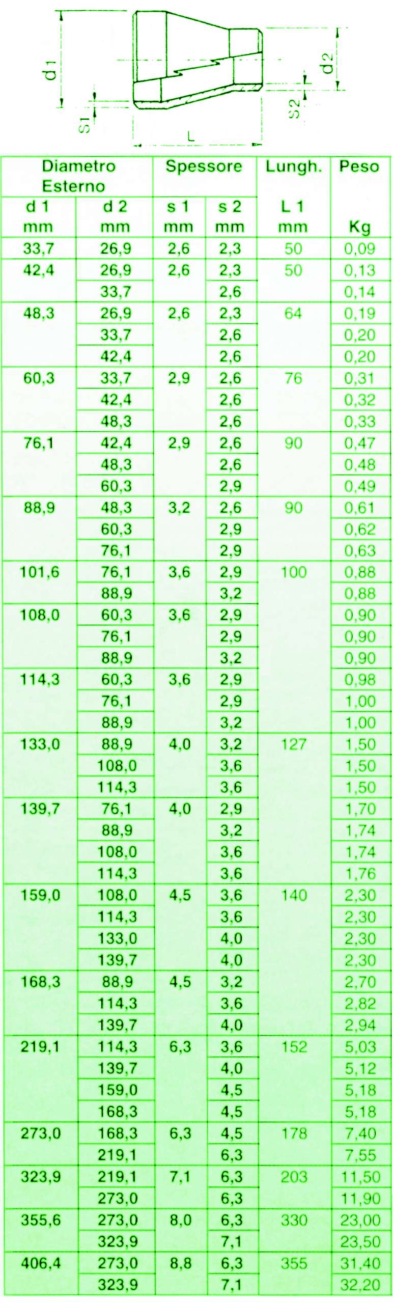 RID CONCENT  33,7x26,9    