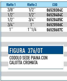 CODOLO SEDE PIANA 1/2x3/4 