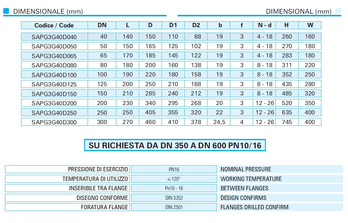 SARAC CP C/GOM PN16 DN 65 