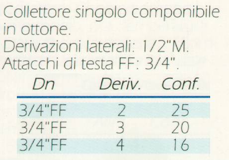 COLLETT. FF  3/4 x 3 US1/2