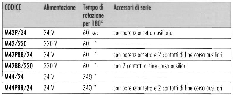 ATTUATORE 22CX 230V NC 2F 