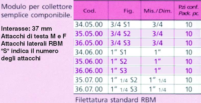COLLETTORE SEMPLICE 3/4 S2