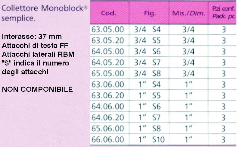 MODULO x COLLETTORE S4  1 