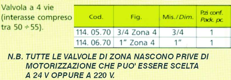 VALVOLA ZONA 4 VIE  3/4   
