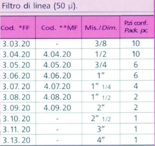 FILTRO LINEA x GAS FF  1/2