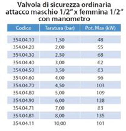VALV SIC ORD A/M C/MAN 3BA