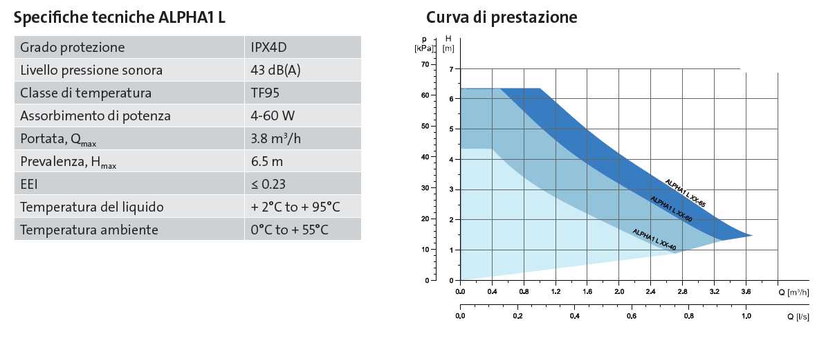 CIRCOL. ALPHA1 L 15/60 130