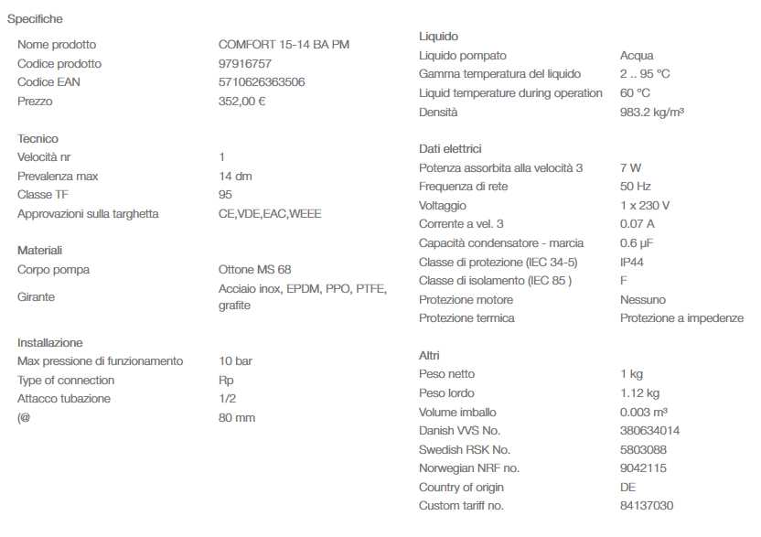 RICIR. COMFORT 15-14 BA PM
