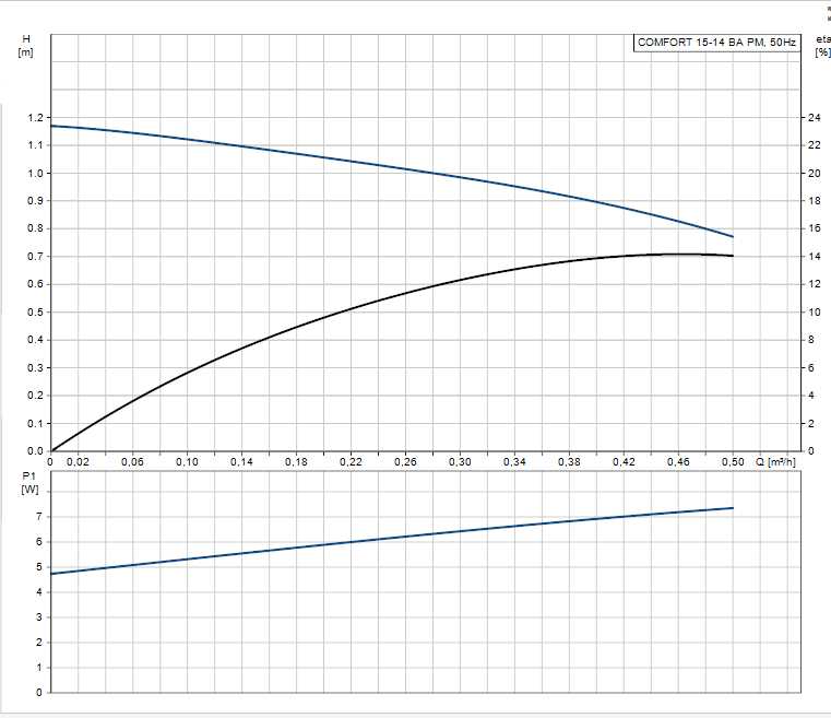 RICIR. COMFORT 15-14 BA PM