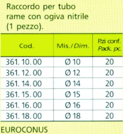 RACC.EUROCONUS RAM 3/4 diametro 10