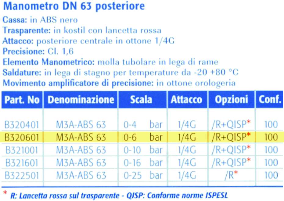 MANOMETRO POS 0-6 diametro 63 1/4 