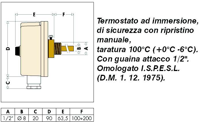 TERMOST SIC IMM C/RIA 100?