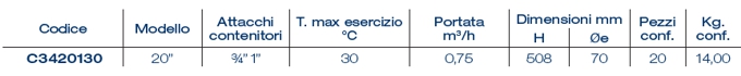 CARTUCCIA CARBONI ATTI 20"