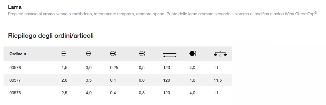 ASTA GIRAVITE TAGL 1.5-3.0