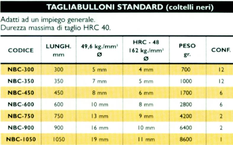 TAGLIABULLONI HIT 300 mm  