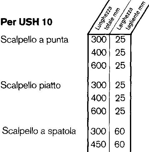 SCALPELLO PUNTA     USH 10
