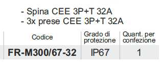 ADATTAT TRIP 380V 32A IP67